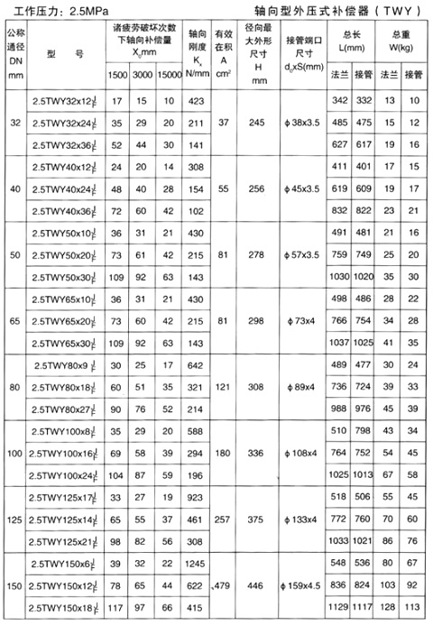 軸向型外壓補償器產品參數(shù)七